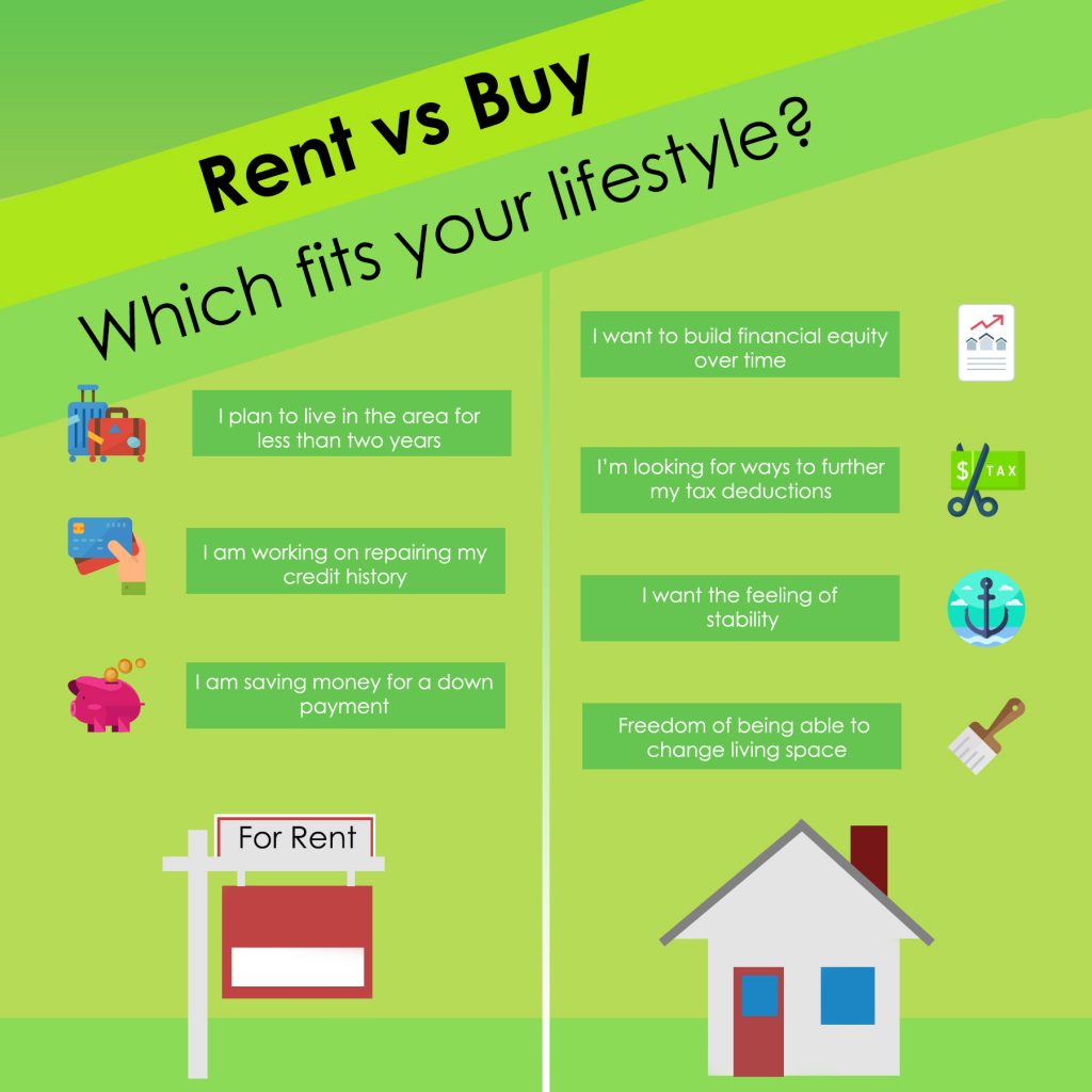Renting versus Buying in Wausau